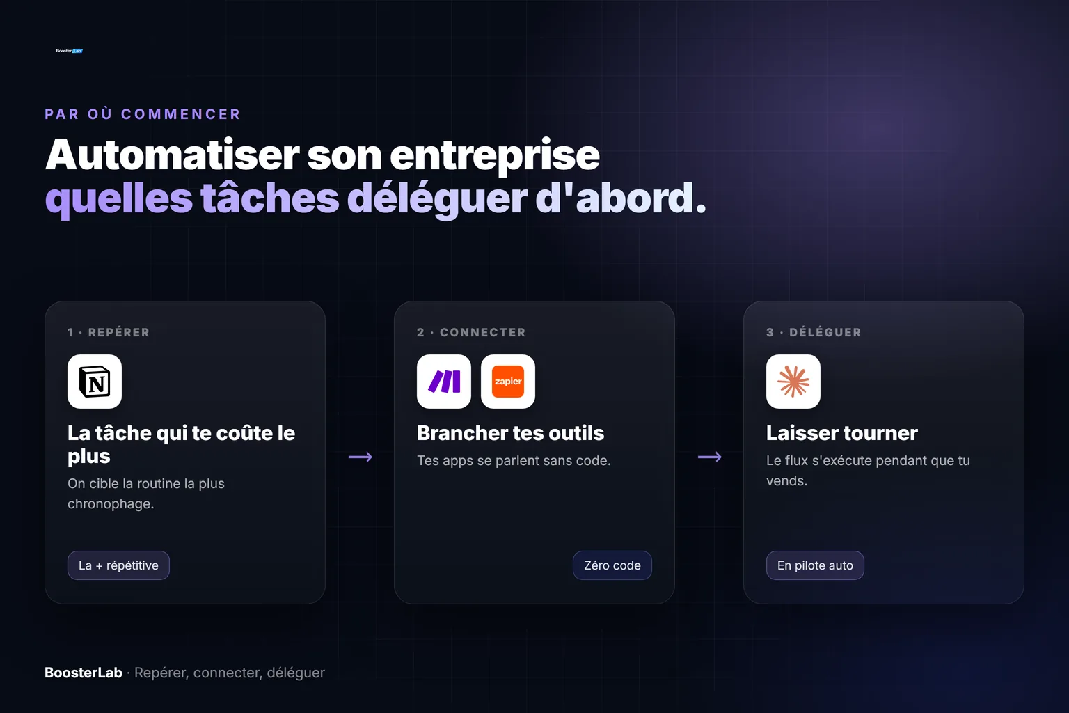 Automatiser son entreprise avec l'IA