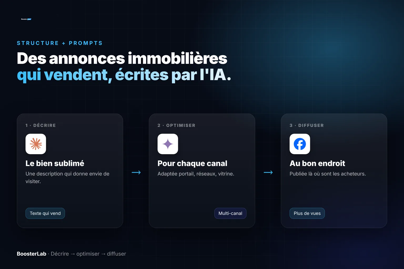 Rédiger des annonces immobilières avec l'IA