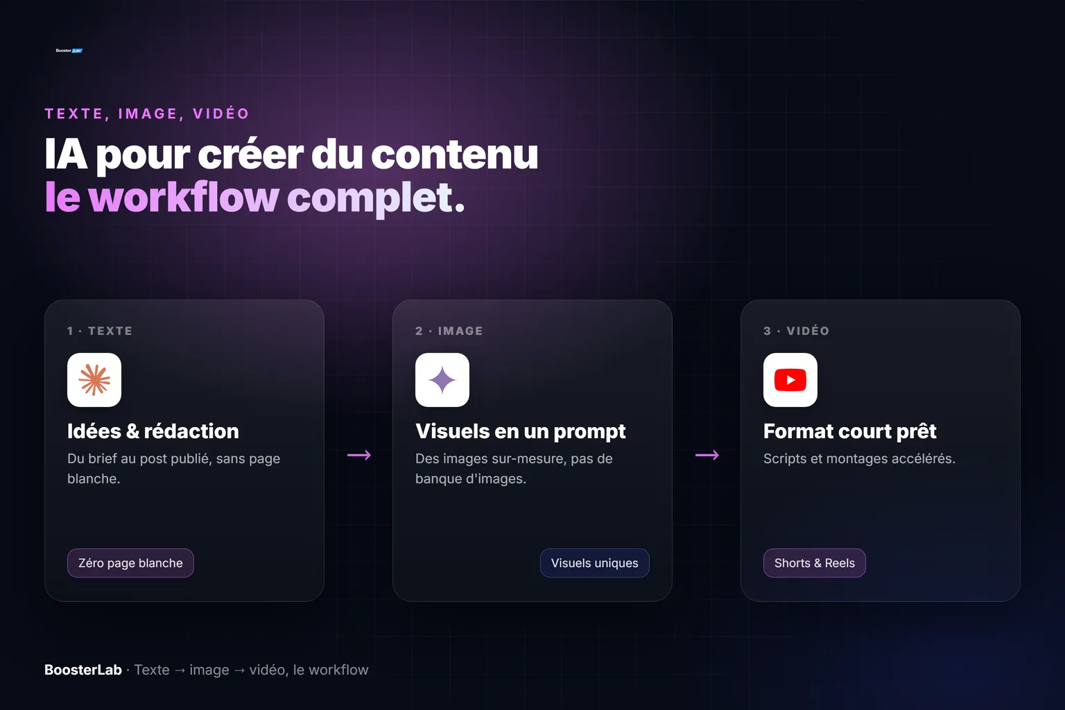 IA pour créer du contenu