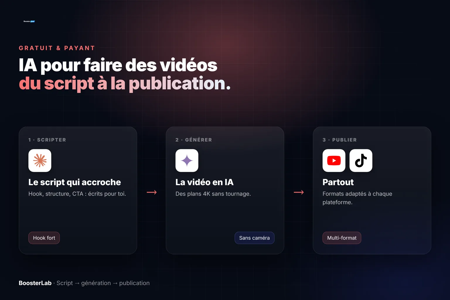 IA pour faire des vidéos