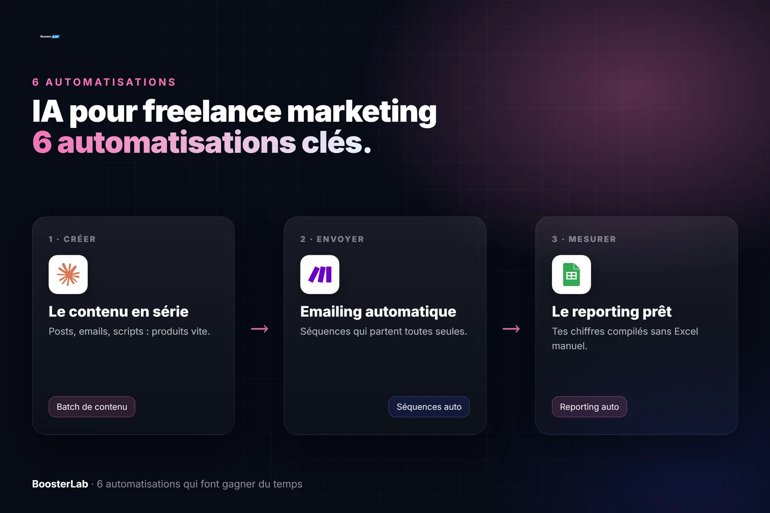 IA pour freelance marketing