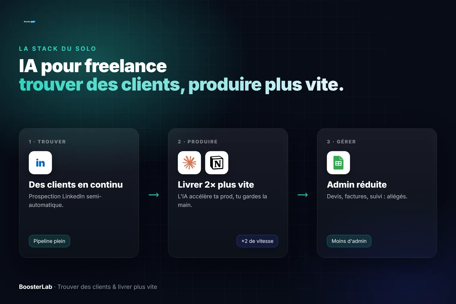 IA pour freelance et consultant