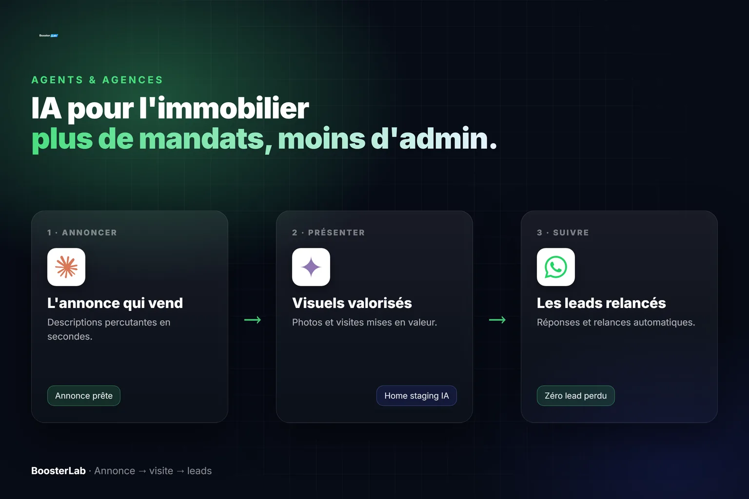 IA pour l'immobilier