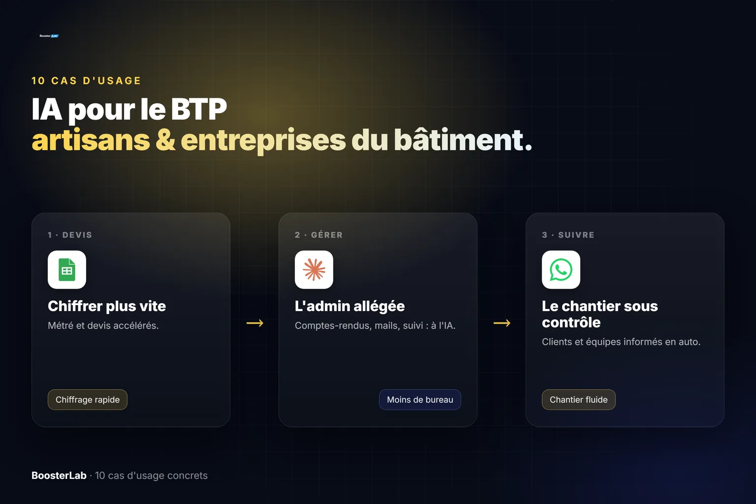 IA pour le BTP