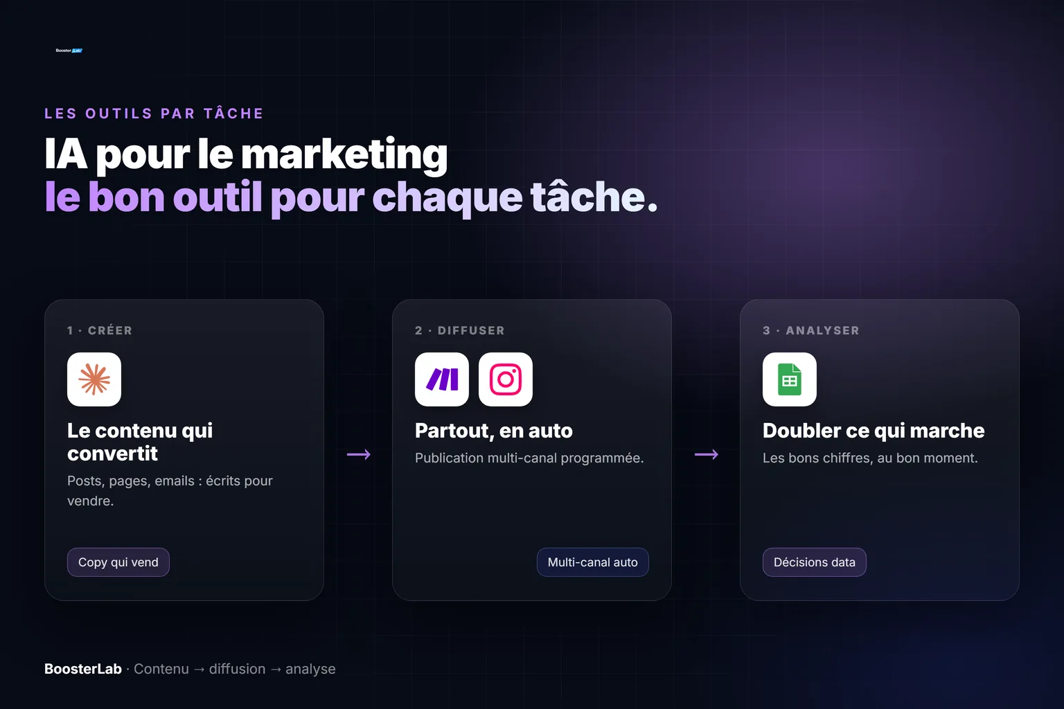 IA pour le marketing