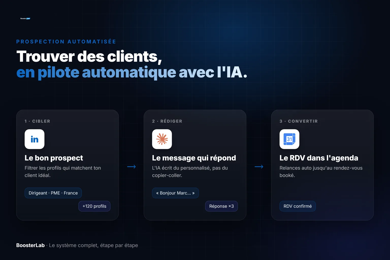 IA pour la prospection commerciale