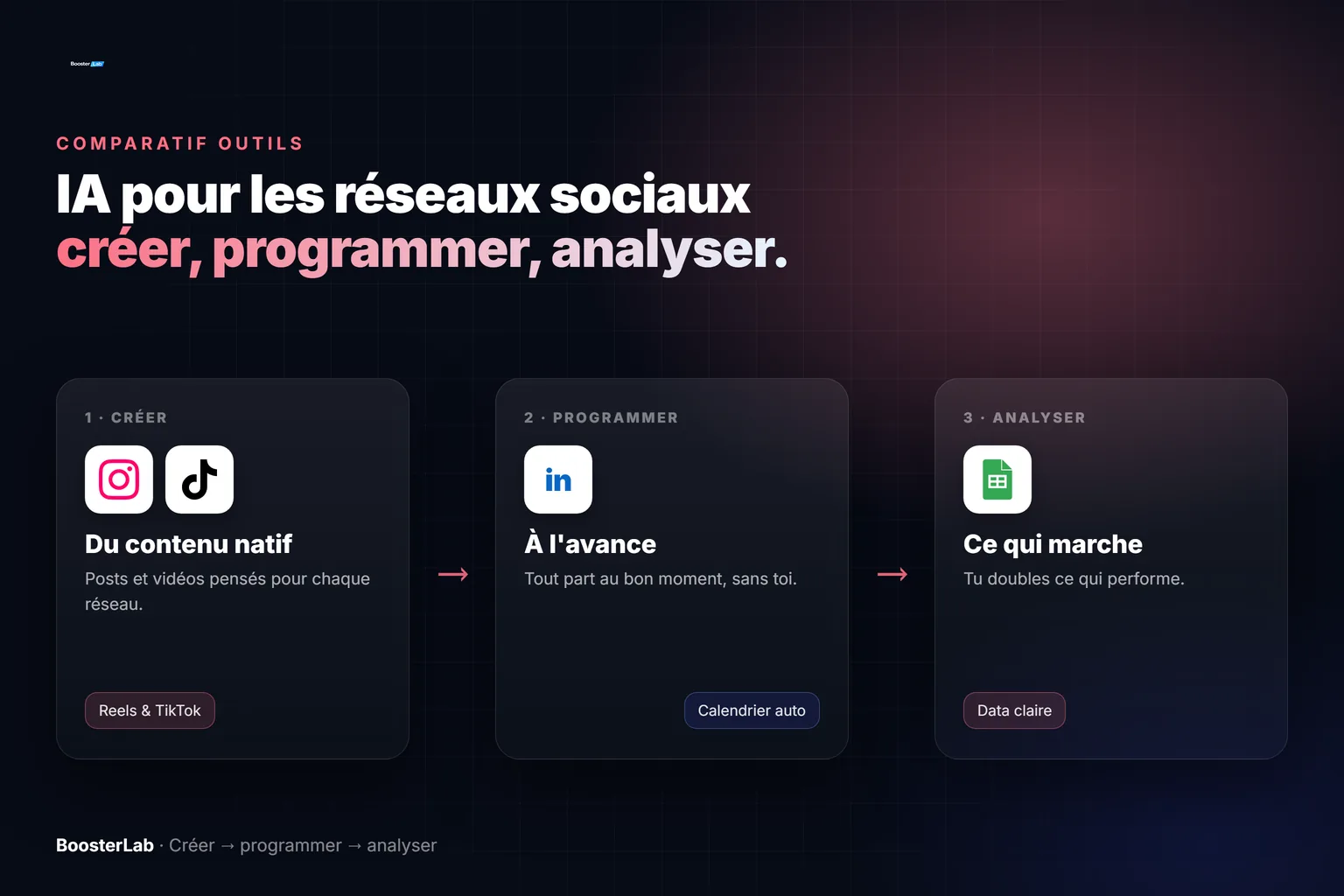 IA pour les réseaux sociaux