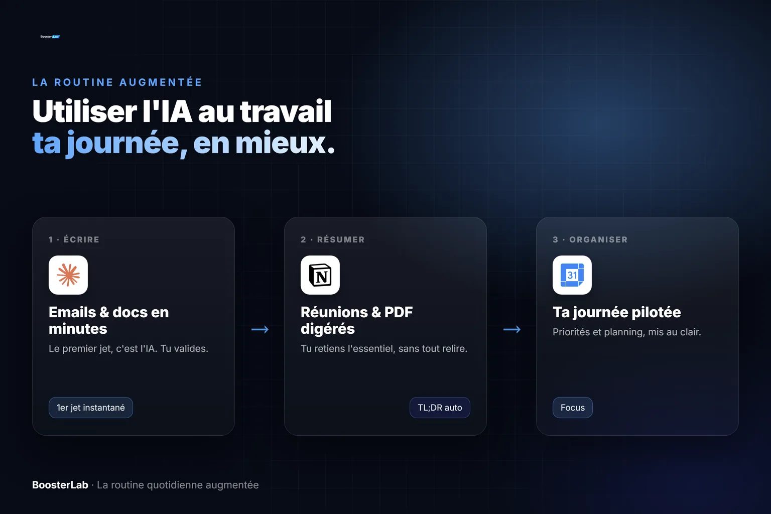 Comment utiliser l'IA au travail
